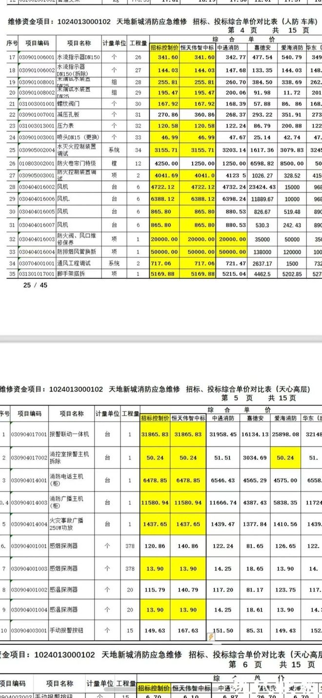 级大盘近1200万元维修金成了某些人的“提款机”!业委会原主任被抓不朽情缘模拟器太离谱!“小区内竟要修路114公里”5000多户的超(图12) 级大盘近1200万元维修金成了某些人的“提款机”!业委会原主任被抓不朽情缘模拟器太离谱!“小区内竟要修路114公里”5000多户的超(图12)