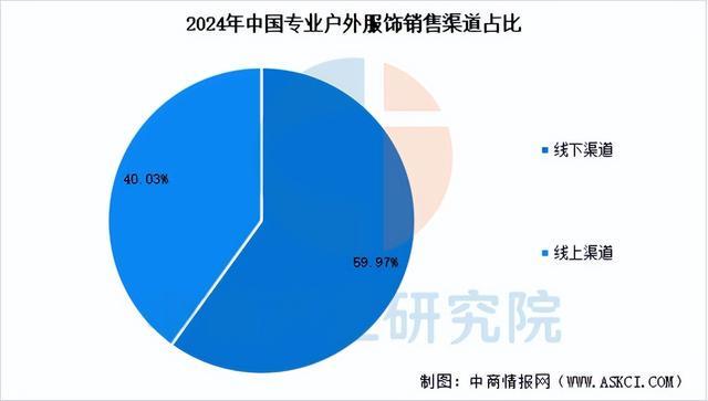 业链图谱及投资布局分析（附产业链全景图）不朽情缘app2025年中国户外用品产(图11)