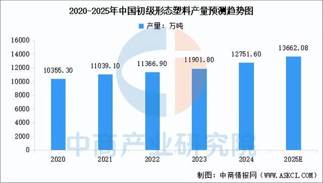 业链图谱及投资布局分析（附产业链全景图）不朽情缘app2025年中国户外用品产(图5)
