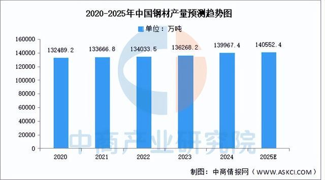 业链图谱及投资布局分析（附产业链全景图）不朽情缘app2025年中国户外用品产(图3)