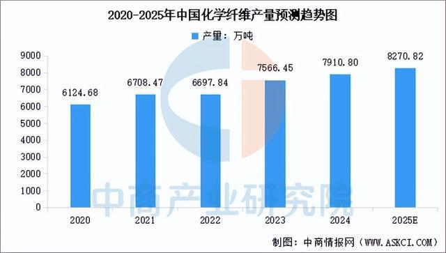 业链图谱及投资布局分析（附产业链全景图）不朽情缘app2025年中国户外用品产(图9)