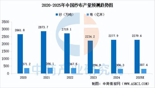 业链图谱及投资布局分析（附产业链全景图）不朽情缘app2025年中国户外用品产(图15)