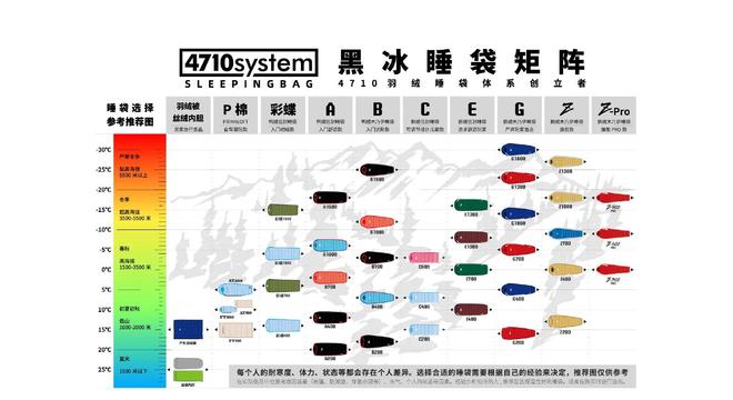 众青睐”黑冰露营睡袋以硬实力铸就壁垒MG不朽情缘正版从“小众专业”到“大