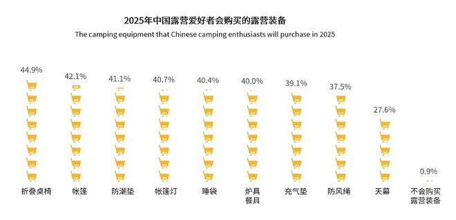 众青睐”黑冰露营睡袋以硬实力铸就壁垒MG不朽情缘正版从“小众专业”到“大(图2)