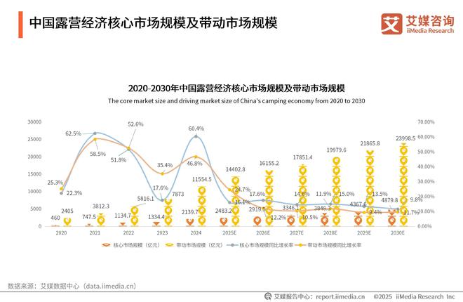 众青睐”黑冰露营睡袋以硬实力铸就壁垒MG不朽情缘正版从“小众专业”到“大(图3) 众青睐”黑冰露营睡袋以硬实力铸就壁垒MG不朽情缘正版从“小众专业”到“大(图3)